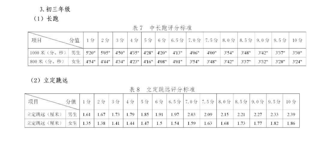 2025年贵州省中考体育考试项目及评分标准(最新)