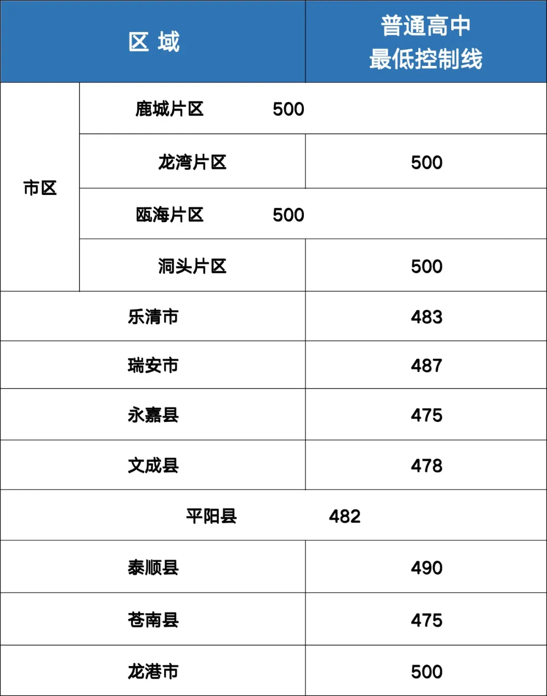 浙江中考难吗,2025年浙江中考多少分可以上高中?