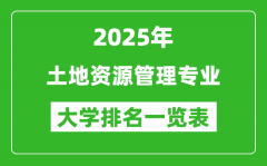 全国土地资源管理专业最好的大学排名一览表（2025最新）