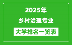 全国乡村治理专业最好的大学排名一览表（2025最新）