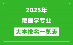 全国藏医学专业最好的大学排名一览表（2025最新）