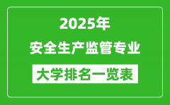 全国安全生产监管专业最好的大学排名一览表（2025最新）
