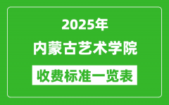 2025内蒙古艺术学院学费多少钱一年_各专业收费标准一览表