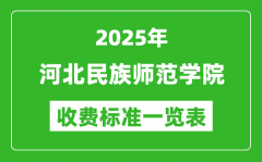 2025河北民族师范学院学费多少钱一年_各专业收费标准一览表
