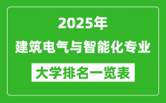 全国建筑电气与智能化专业最好的大学排名一览表（2025最新）