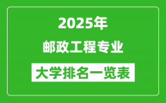 全国邮政工程专业最好的大学排名一览表（2025最新）