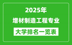 全国增材制造工程专业最好的大学排名一览表（2025最新）