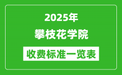 2025攀枝花学院学费多少钱一年_各专业收费标准一览表
