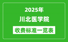 2025川北医学院学费多少钱一年_各专业收费标准一览表