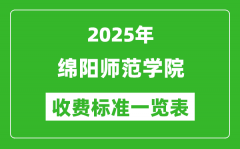 2025绵阳师范学院学费多少钱一年_各专业收费标准一览表