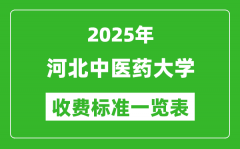 2025河北中医药大学学费多少钱一年_各专业收费标准一览表