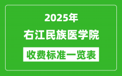 2025右江民族医学院学费多少钱一年_各专业收费标准一览表