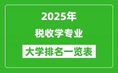 全国税收学专业最好的大学排名一览表（2025最新）