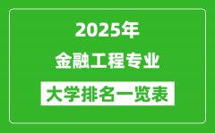 全国金融工程专业最好的大学排名一览表（2025最新）