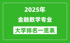 全国金融数学专业最好的大学排名一览表（2025最新）