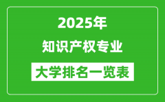 全国知识产权专业最好的大学排名一览表（2025最新）