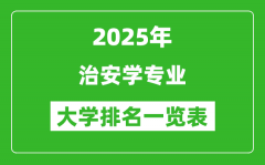 全国治安学专业最好的大学排名一览表（2025最新）