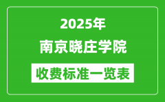 2025南京晓庄学院学费多少钱一年_各专业收费标准一览表