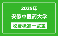 2025安徽中医药大学学费多少钱一年_各专业收费标准一览表