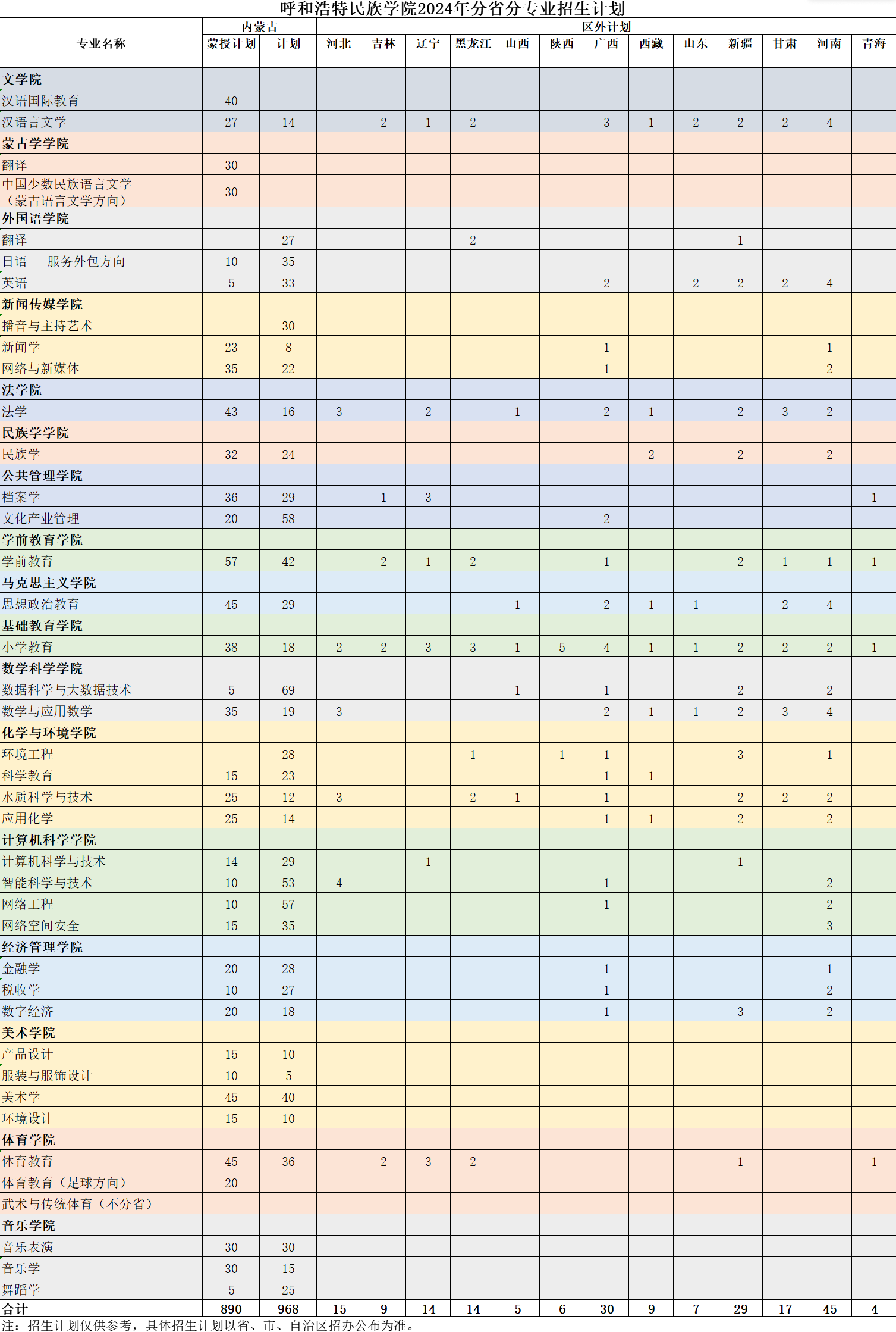 呼和浩特民族学院2025年招生简章,各省高考招生计划人数一览表