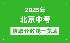2025年北京中考录取分数线一览表(含历年分数线)