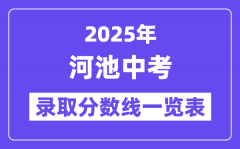 2025年河池中考录取分数线一览表(含历年分数线)
