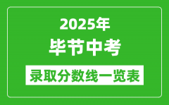 2025年毕节中考录取分数线一览表(含历年分数线)