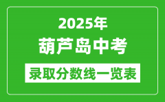 2025年葫芦岛中考录取分数线一览表(含历年分数线)
