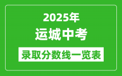 2025年运城中考录取分数线一览表(含历年分数线)