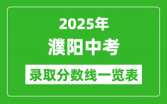 2025年濮阳中考录取分数线一览表(含历年分数线)