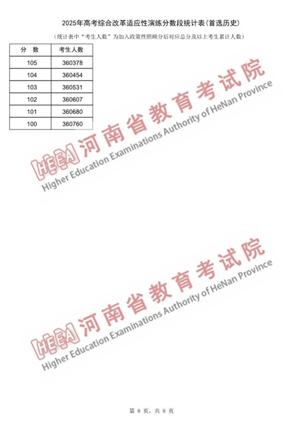 2025河南八省联考一分一段表,分数段统计表(物理+历史)