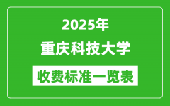 2025重庆科技大学学费多少钱一年_各专业收费标准一览表
