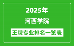 2025年河西学院王牌专业排名一览表(含录取分数线)
