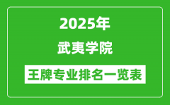 2025年武夷学院王牌专业排名一览表(含录取分数线)