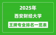 2025年西安财经大学王牌专业排名一览表(含录取分数线)