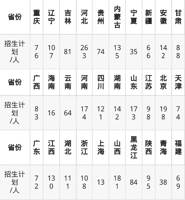 北京科技大学2025高考选科要求,各专业选科对照表