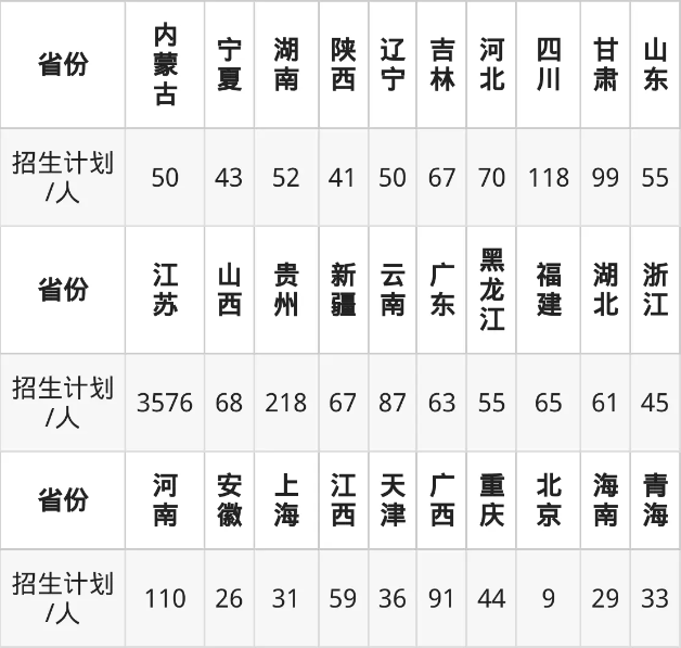 2025高考各省位次多少名能上苏州大学?附录取最低分