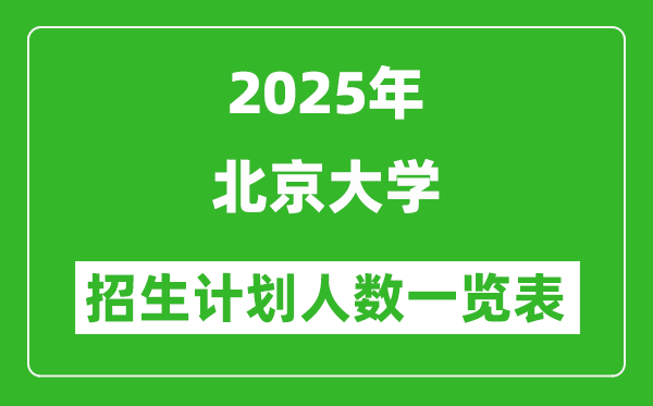 2025年北京大学在各省招生计划人数一览表