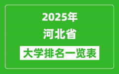 2025河北省大学排名一览表(燕山大学第一、河工大第四)