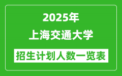 2025年上海交通大学在各省招生计划人数一览表