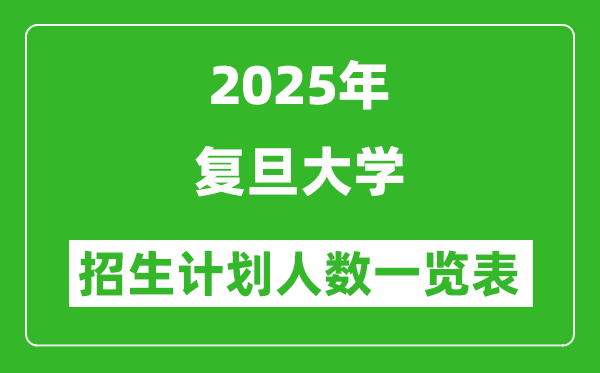 2025年复旦大学在各省招生计划人数一览表