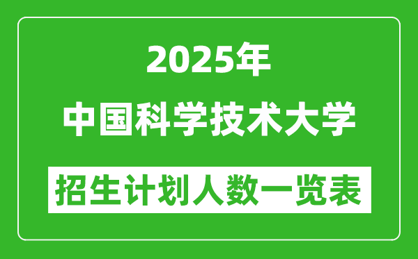 2025年中国科学技术大学在各省招生计划人数一览表