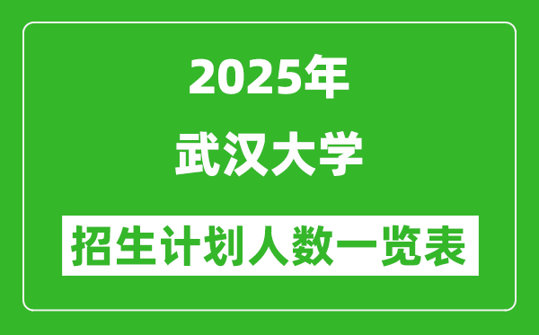2025年武汉大学在各省招生计划人数一览表