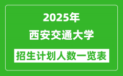 2025年西安交通大学在各省招生计划人数一览表