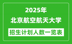 2025年北京航空航天大学在各省招生计划人数一览表