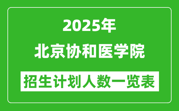 2025年北京协和医学院在各省招生计划人数一览表