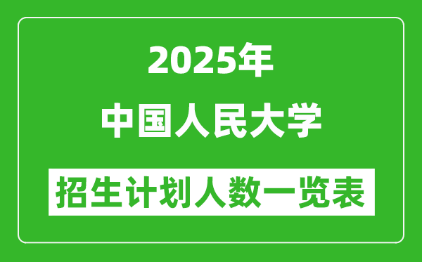 2025年中国人民大学在各省招生计划人数一览表