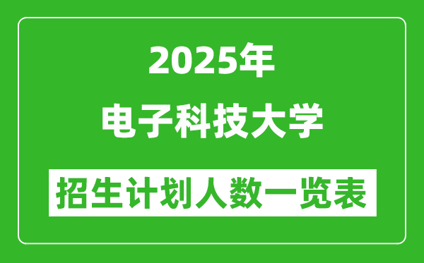 2025年电子科技大学在各省招生计划人数一览表