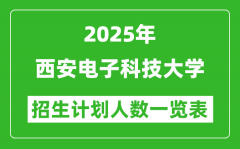 2025年西安电子科技大学在各省招生计划人数一览表