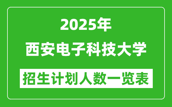 2025年西安电子科技大学在各省招生计划人数一览表